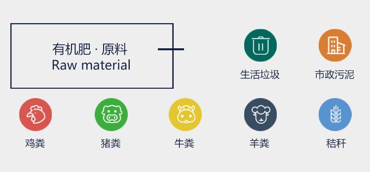 制造有機肥的原料有哪些？
