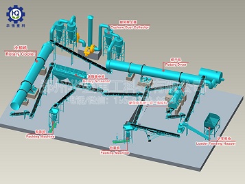 新型有機肥二合一造粒生產(chǎn)工藝