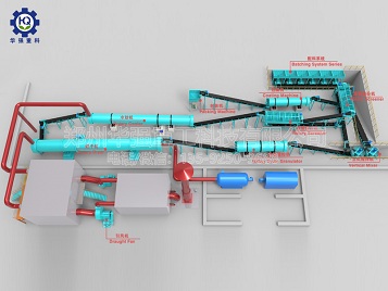復合肥生產(chǎn)工藝