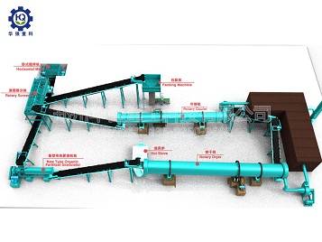 生物有機肥生產(chǎn)工藝
