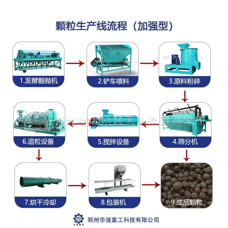 小型的有機(jī)肥加工廠都是如何生產(chǎn)有機(jī)肥料的？